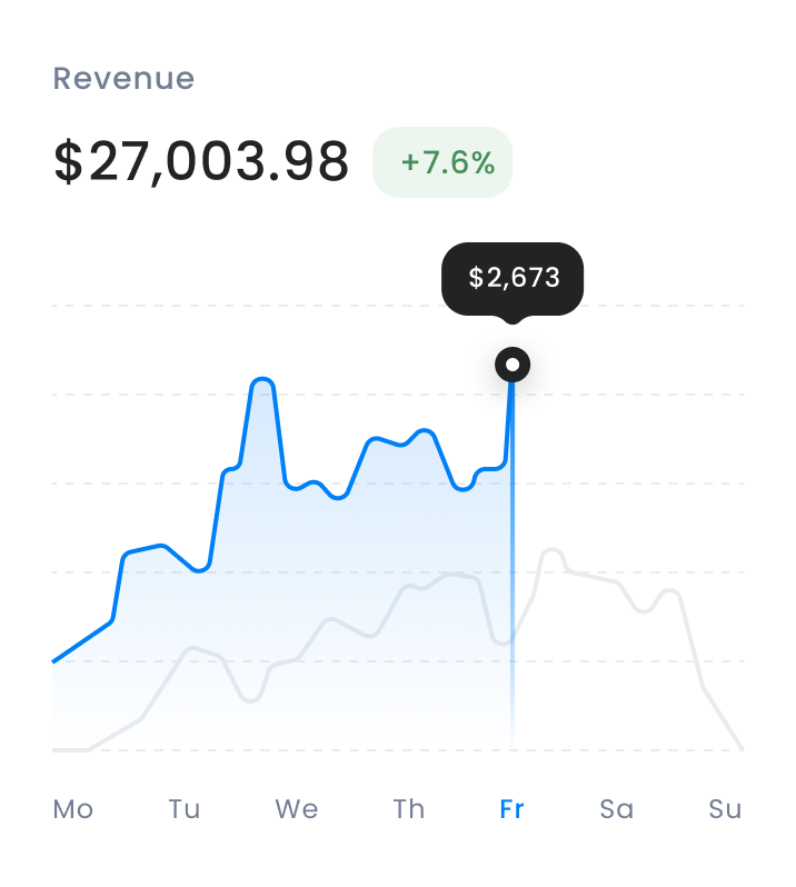 Chart showing sales growth using a POS system for restaurants